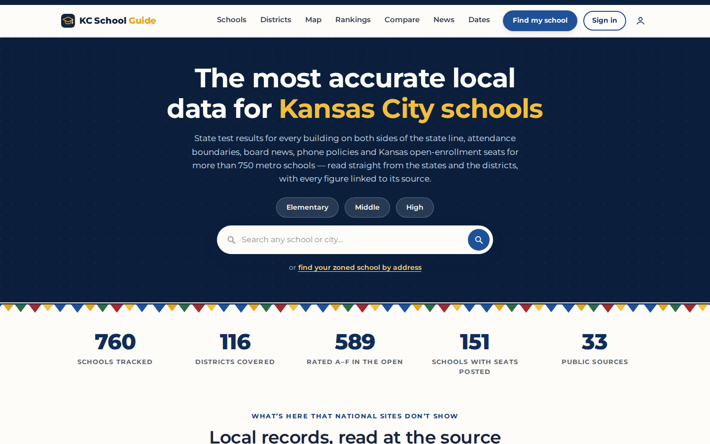 KC School Guide: Local School Data